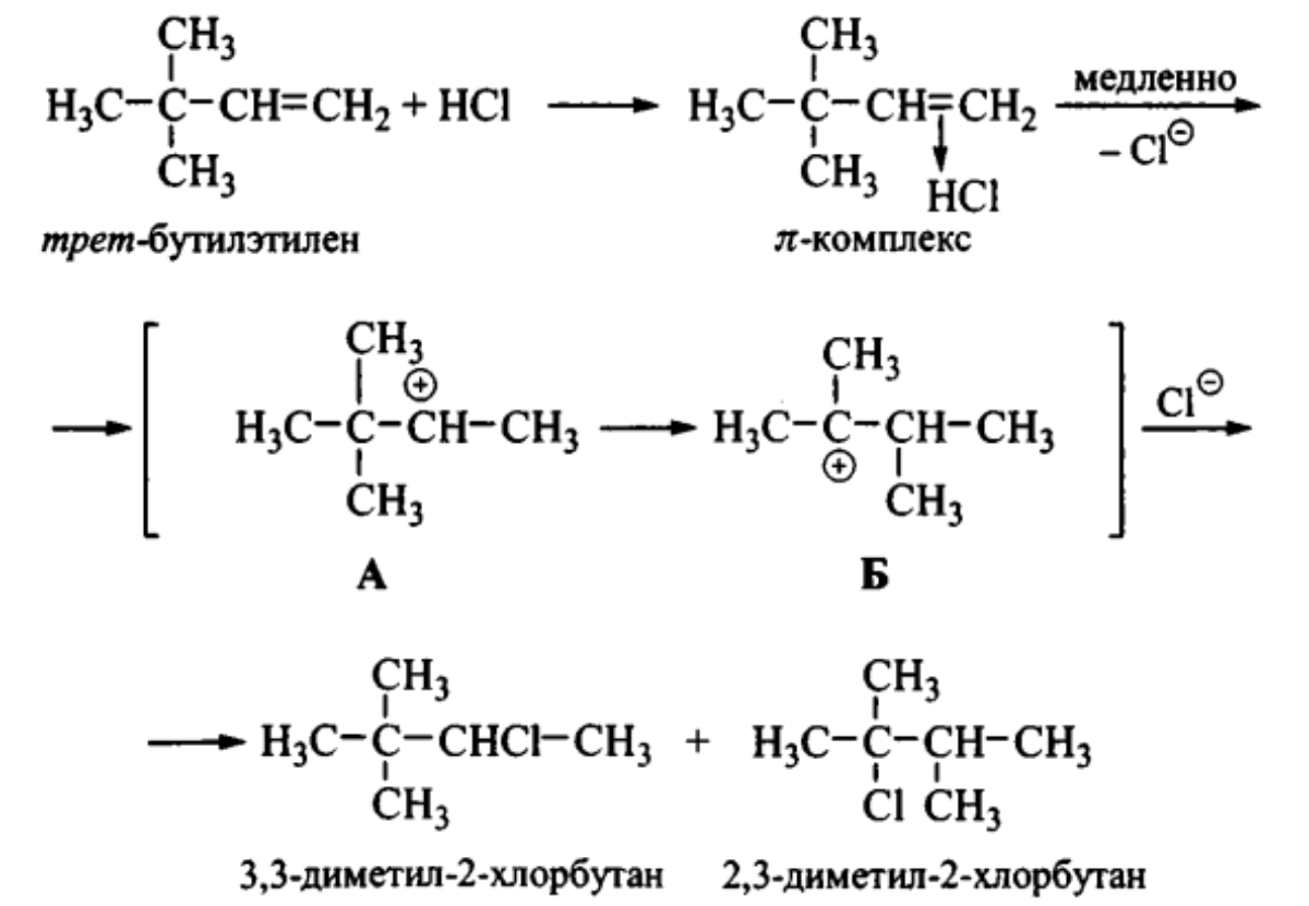2 3 диметил формула. 2 3 Диметил 2 хлорбутан. Механизм реакции бромирования алкенов. Структурная формула 2 хлорбутана. Дегидрогалогенирование 2 3 диметил 2 хлорбутан.